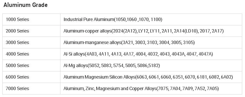 5000 Series Almg3 Aluminum 5052 5754 5083 Sheet / Plate